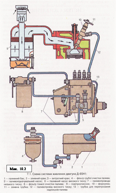 Топливная система т 25 схема трубок топлива