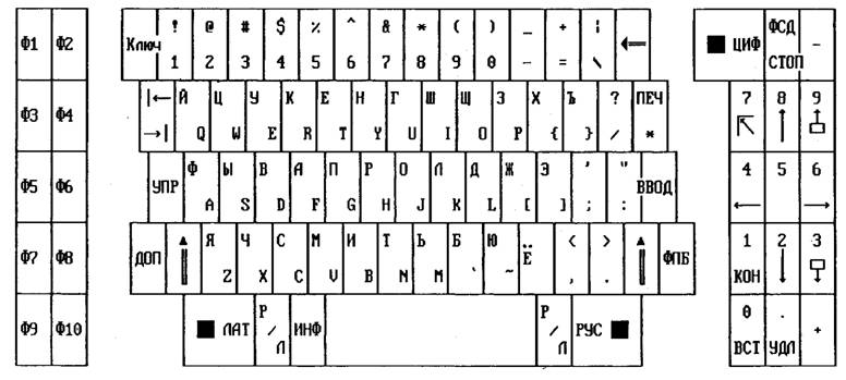 Не переключается раскладка. Клавиатура ЕС 1840. Таблица переключателей клавиатуры. Тест переключателей клавиатуры. Немецкая клавиатура IBM раскладка клавиш.